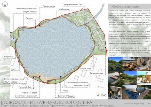 Представлена концепция благоустройства территории у Бурнаковского озера - фото 4