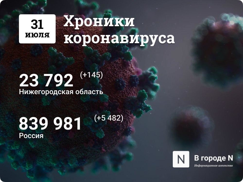 Хроники коронавируса: 31 июля, Нижний Новгород и мир - фото 1