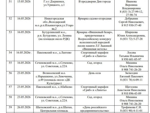 Опубликован график ярмарок &laquo;Покупайте нижегородское&raquo; на 2026 год - фото 8