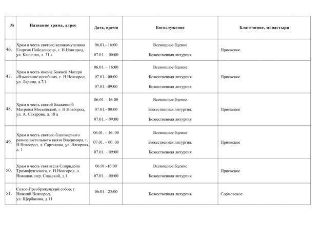 Рождественские богослужения пройдут в церквях Нижнего Новгорода 7 января - фото 7