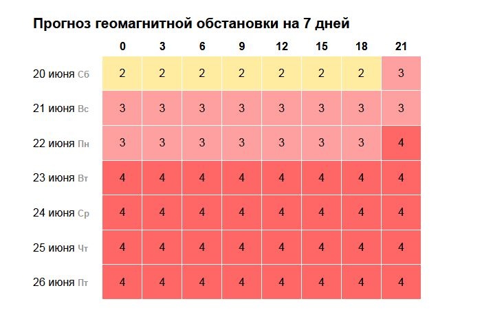 Затяжная магнитная буря накроет Нижний Новгород - фото 1