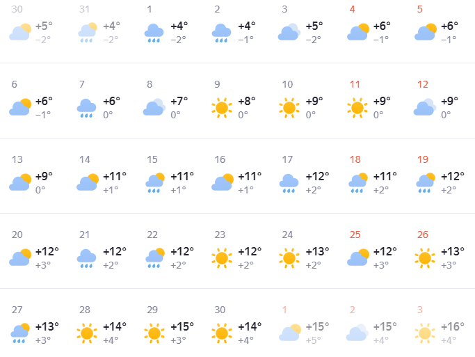 Опубликован предварительный прогноз погоды на весну в Нижнем Новгороде - фото 3