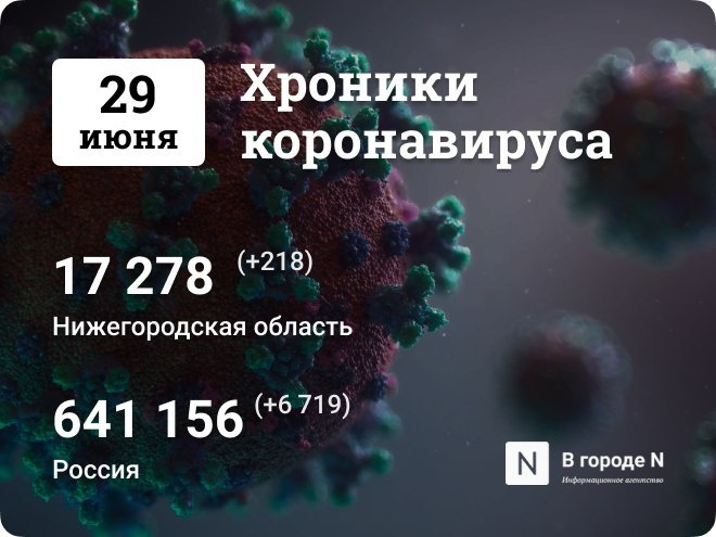 Хроники коронавируса: 29 июня, Нижний Новгород и мир - фото 1