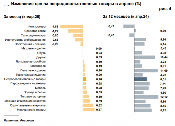 Кофе, рыба и масло больше всего подорожали в Нижегородской области за год - фото 2
